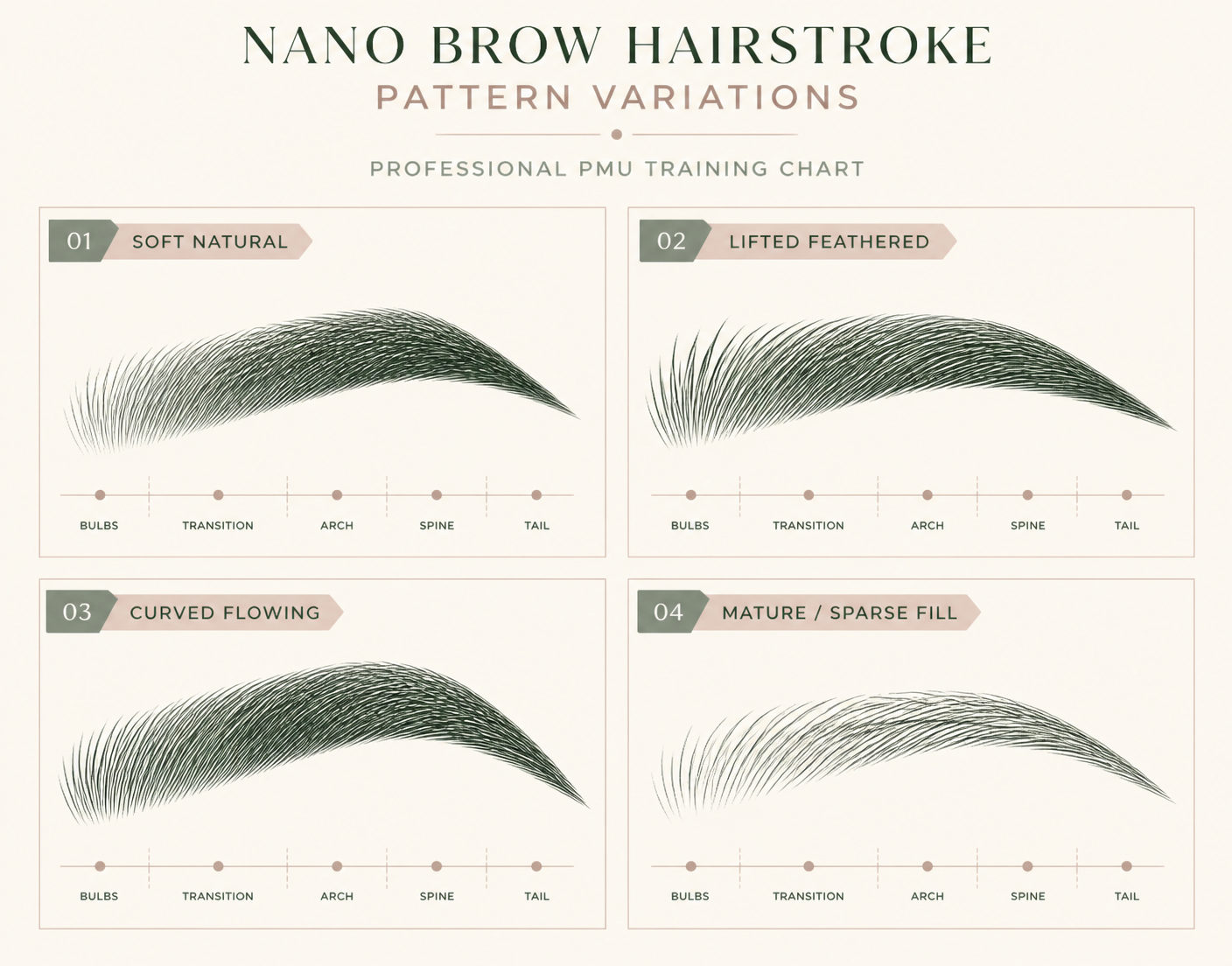Nano brow hairstroke pattern variations showing natural, feathered, curved, and sparse-fill designs